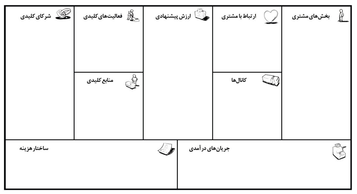 اجزا بوم مدل کسب وکار